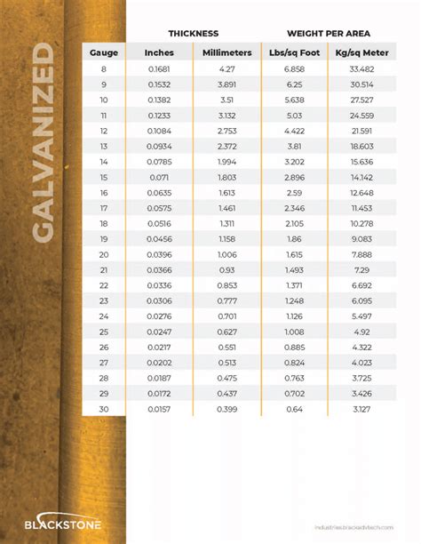 measuring sheet metal|sheet metal size chart.